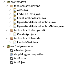 Files in src/main/java